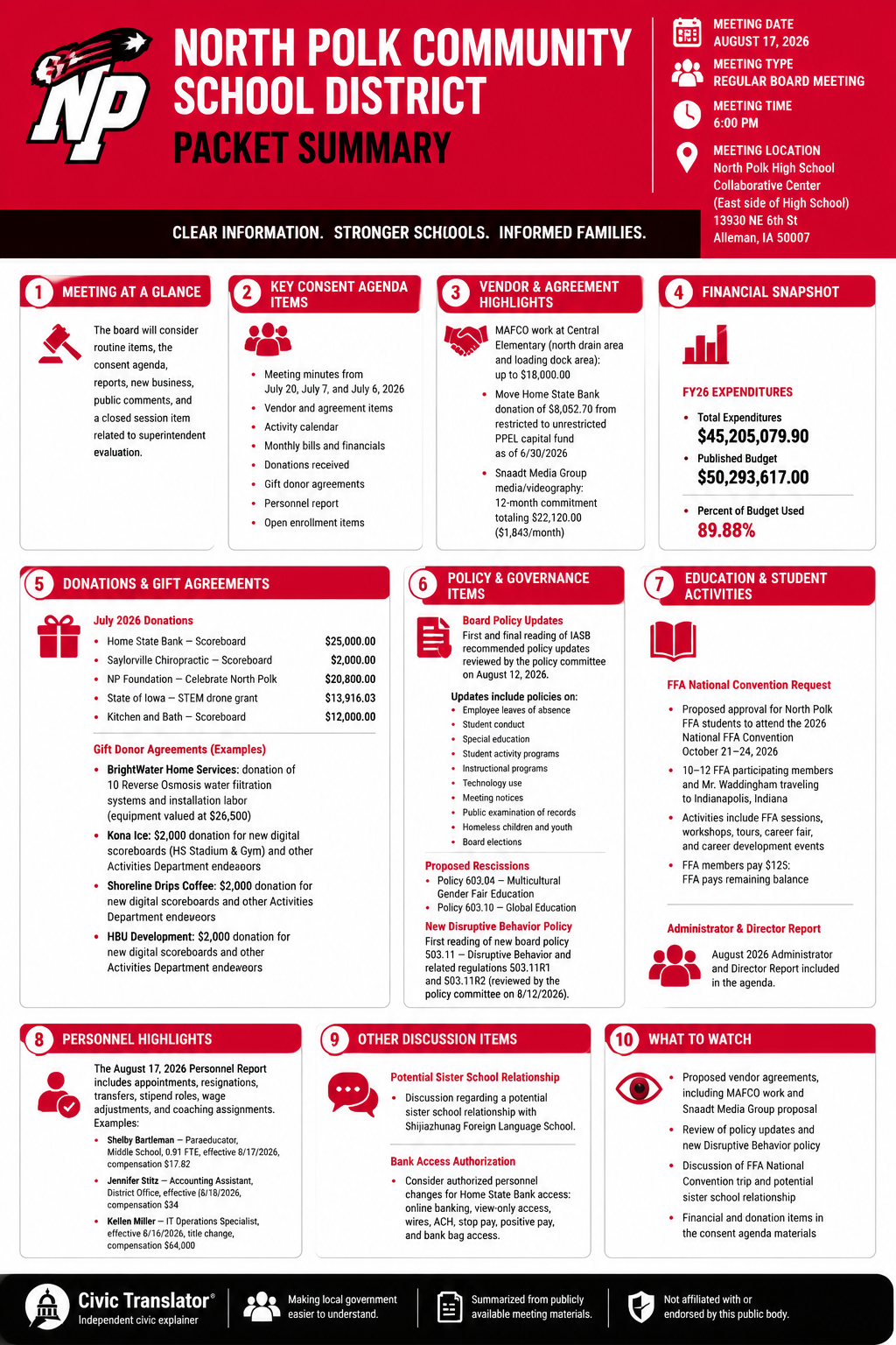 Civic Translator agenda summary infographic for North Polk Community School District on August 17, 2026