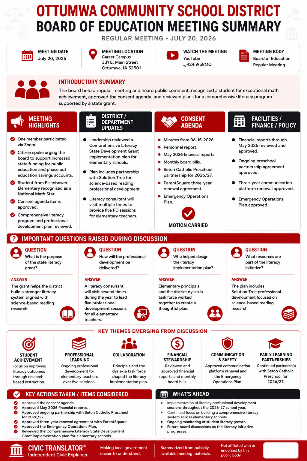 Ottumwa Community School District — School Board Meeting Summary — July 20, 2026 infographic