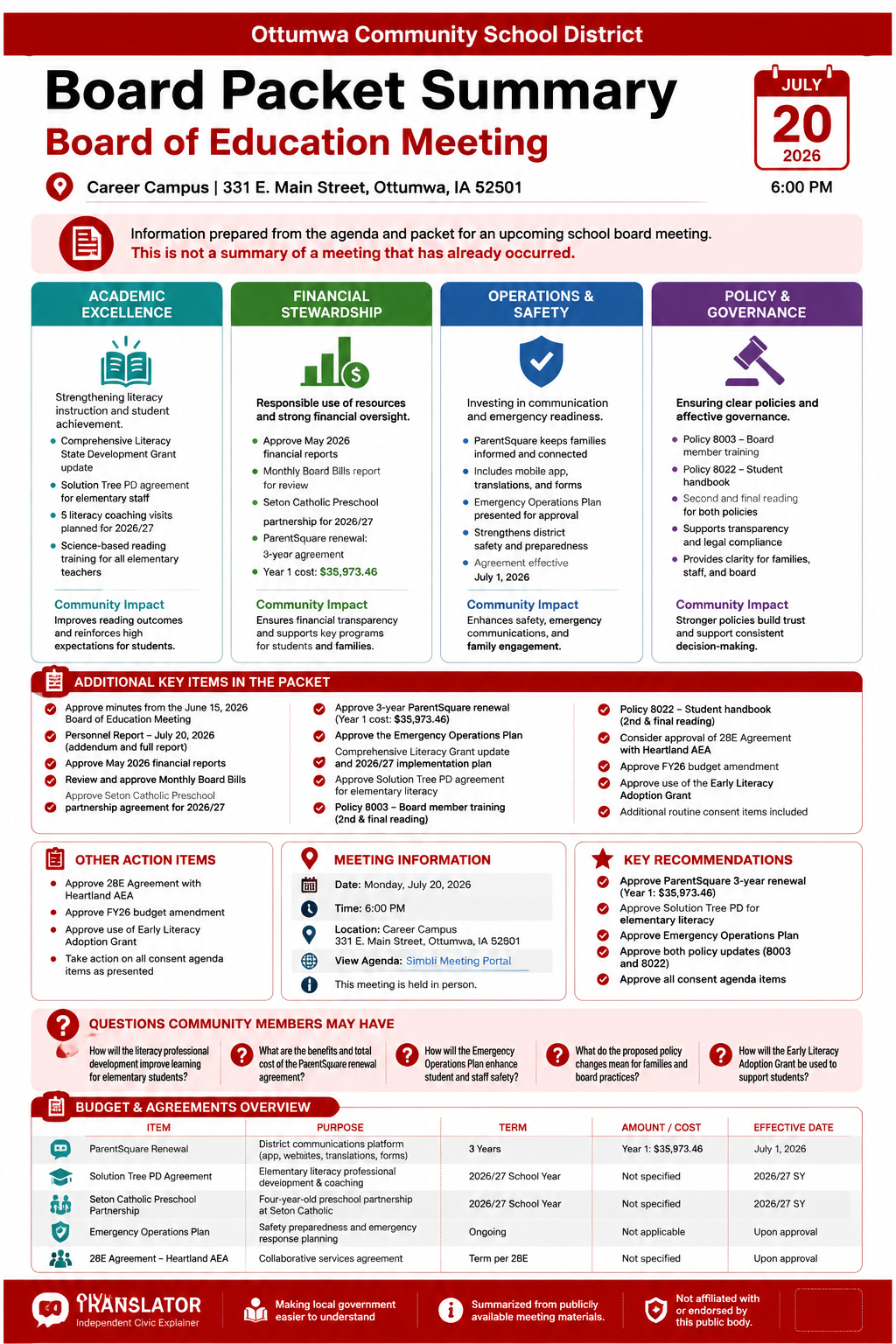Ottumwa Community School District — School Board Meeting Packet Summary — July 20, 2026 infographic