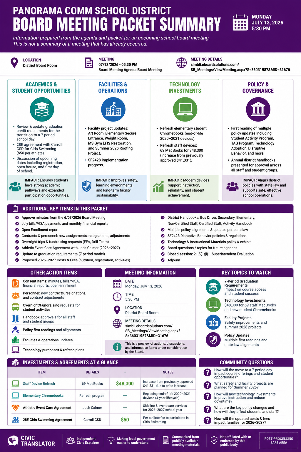 Panorama Comm School District — School Board Meeting — Packet Summary — July 13, 2026 infographic