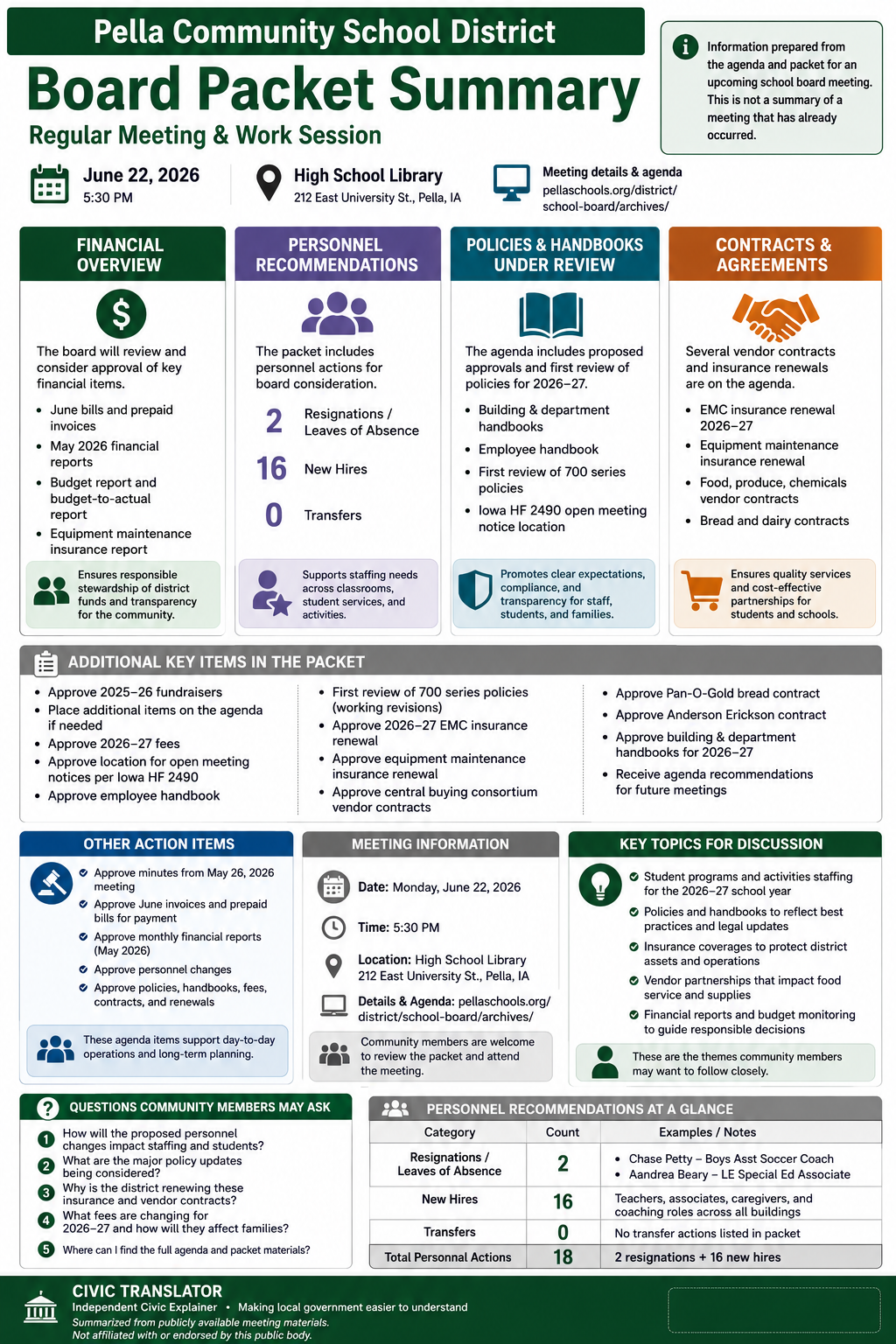 Pella Community School District — School Board Meeting Packet Summary — June 22, 2026 infographic