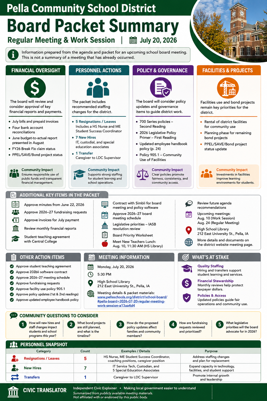 Pella Community School District — School Board Meeting Packet Summary — July 20, 2026 infographic