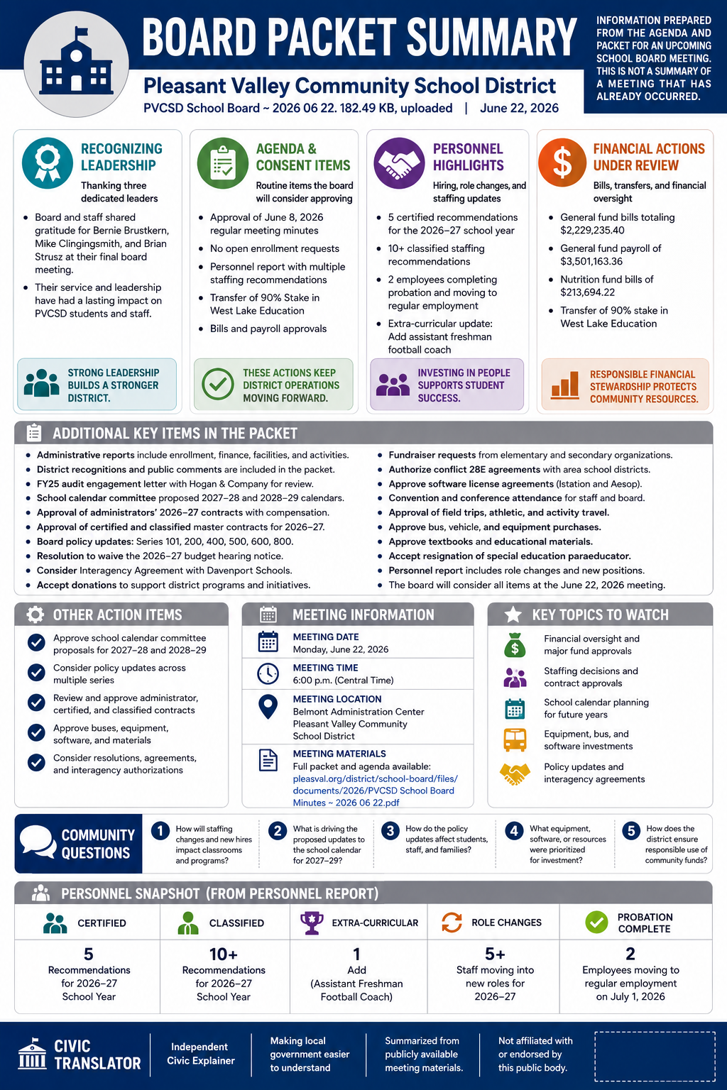 Pleasant Valley Community School District — School Board Meeting Packet Summary — June 22, 2026 infographic