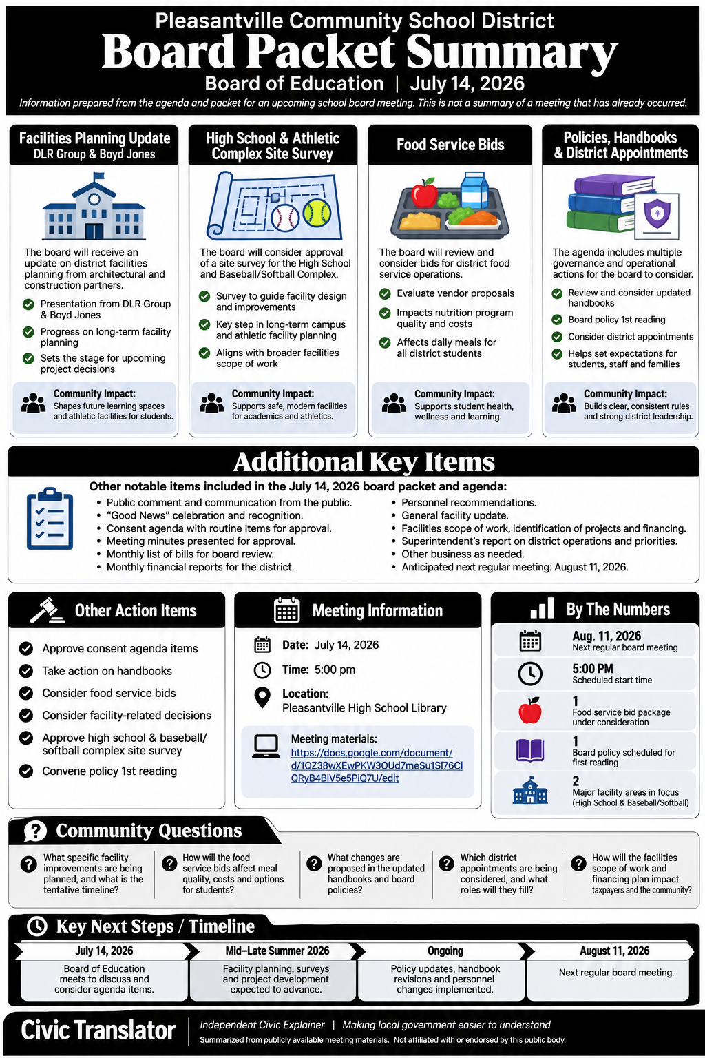 Pleasantville Community School District — School Board Meeting Packet Summary — July 14, 2026 infographic