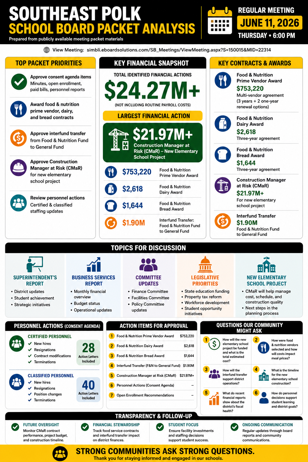 Southeast Polk Community Schools — School Board Meeting Packet Summary — June 11, 2026 infographic