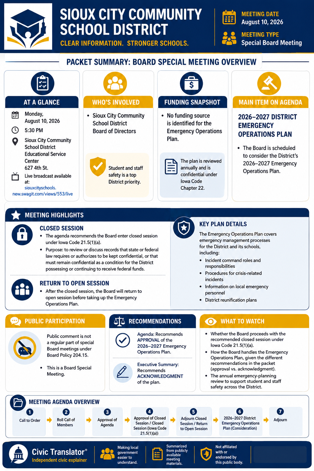 Civic Translator agenda summary infographic for Sioux City Community School District on August 10, 2026