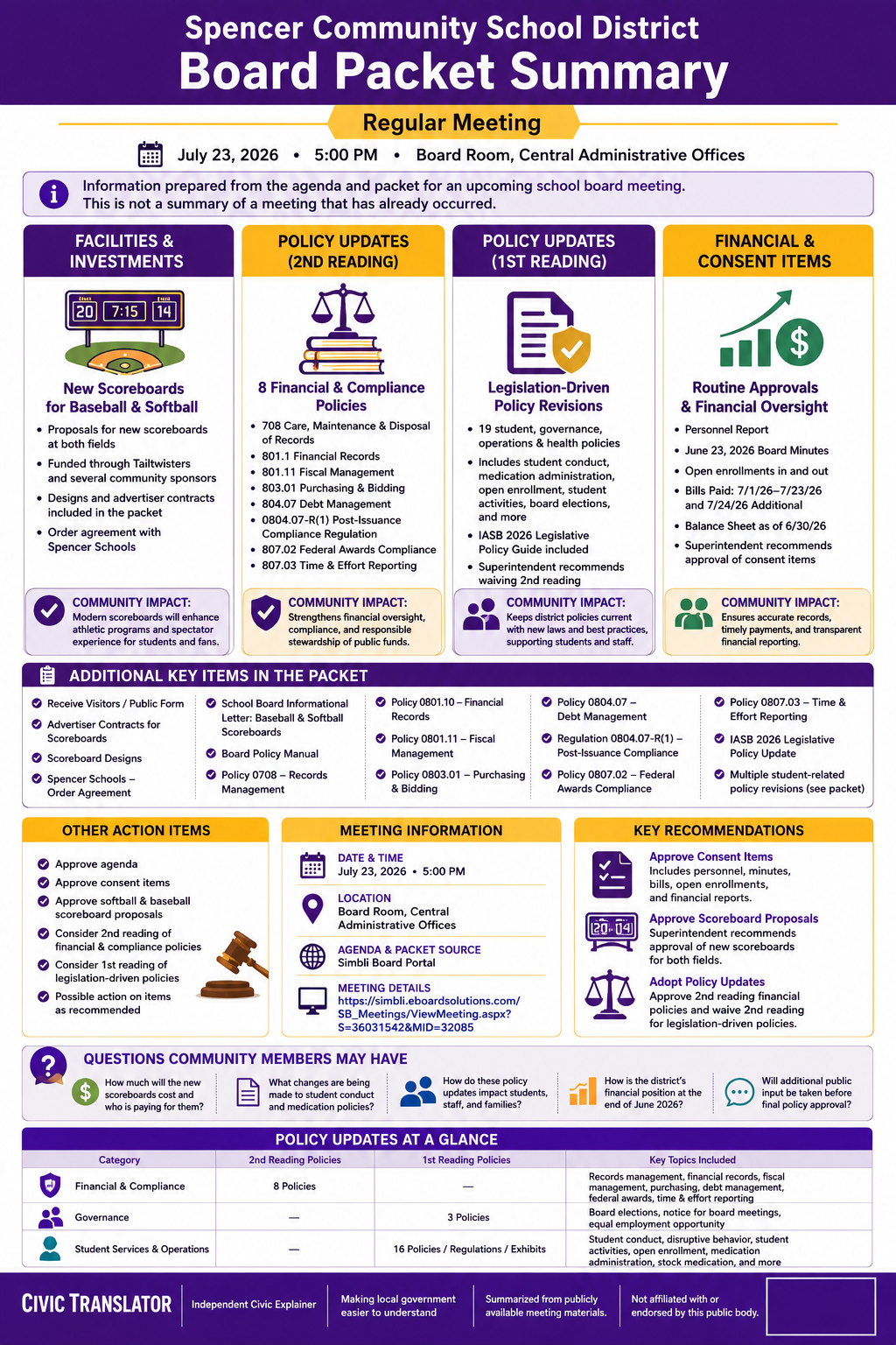 Spencer Community School District — School Board Meeting Packet Summary — July 23, 2026 infographic