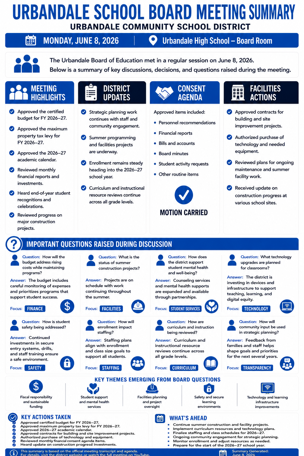 Urbandale Community Schools — School Board Meeting — Meeting Summary — June 8, 2026 infographic