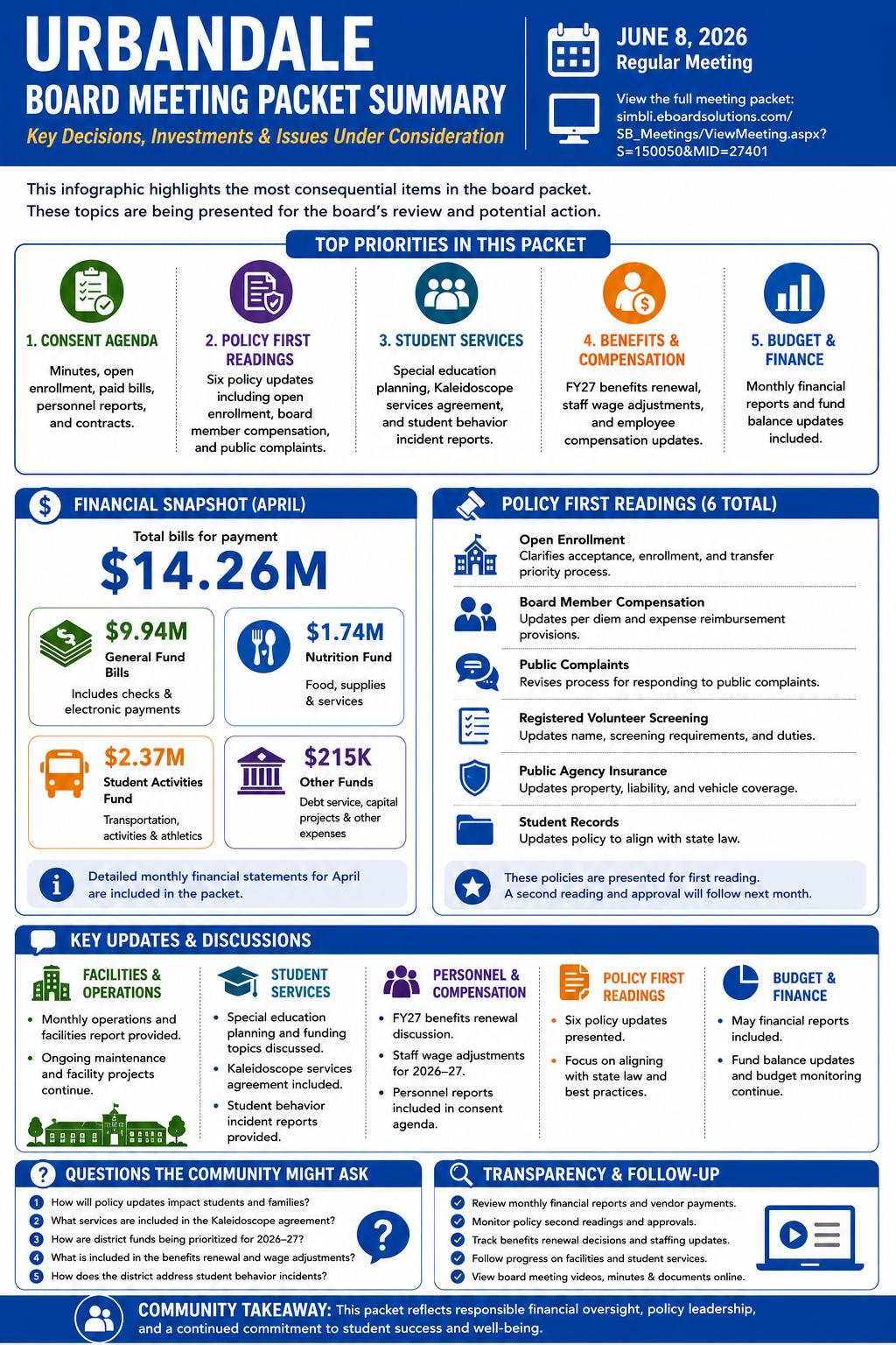 Urbandale Community Schools — School Board Meeting Packet Summary — June 8, 2026 infographic