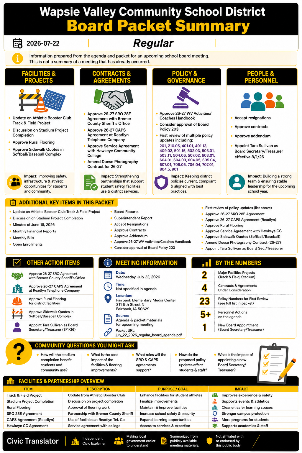 Wapsie Valley Community School District — School Board Meeting Packet Summary — July 22, 2026 infographic