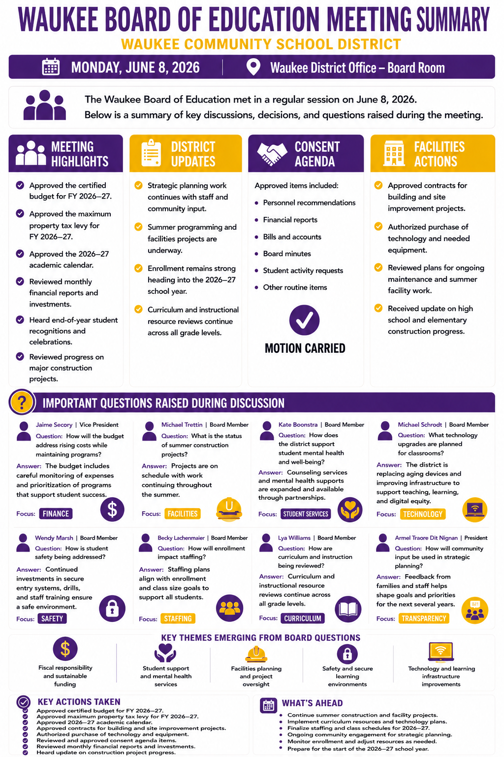 Waukee Community Schools — School Board Meeting — Meeting Summary — June 8, 2026 infographic