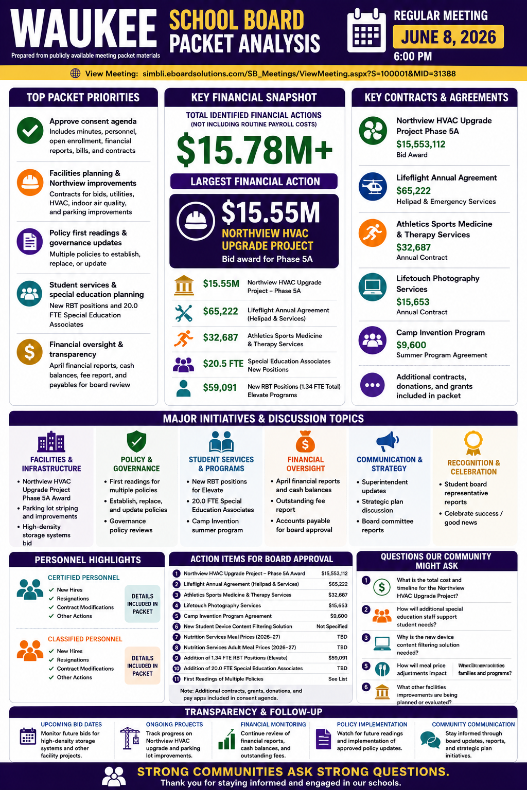 Waukee Community Schools — School Board Meeting Packet Summary — June 8, 2026 infographic