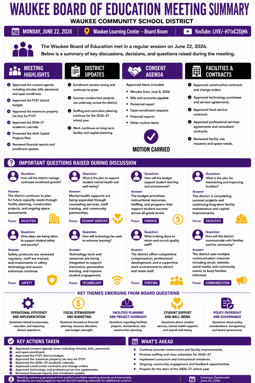 Waukee Community Schools — School Board Meeting — Meeting Summary — June 22, 2026 infographic