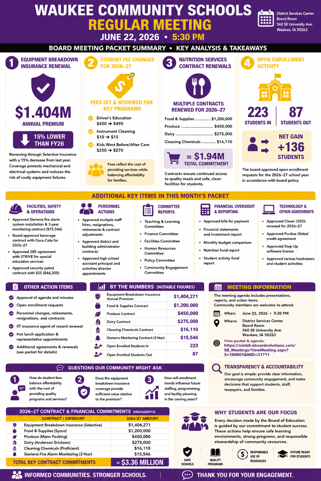 Waukee Community Schools — School Board Meeting Packet Summary — June 22, 2026 infographic
