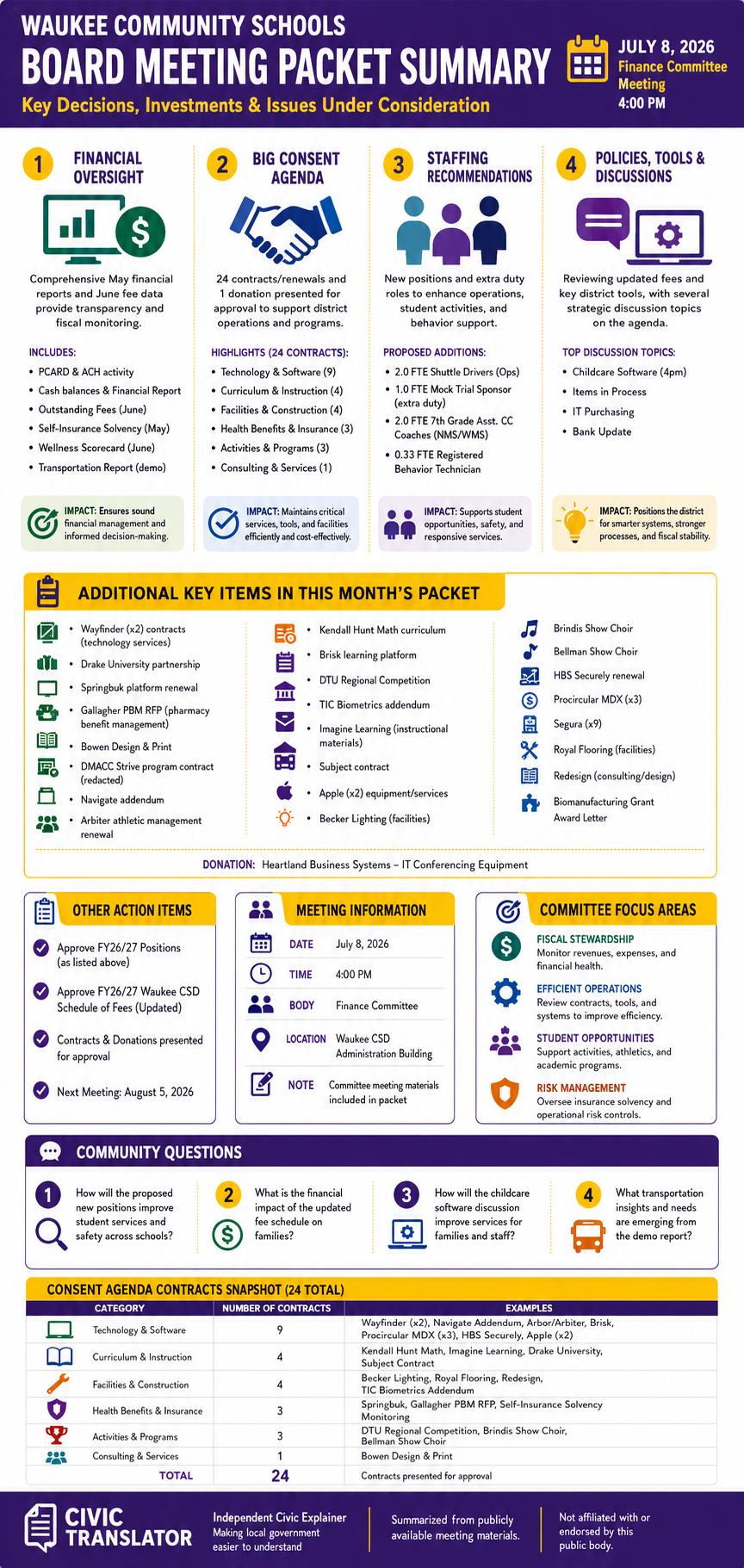 Waukee Community Schools — School Board Meeting Packet Summary — July 8, 2026 infographic