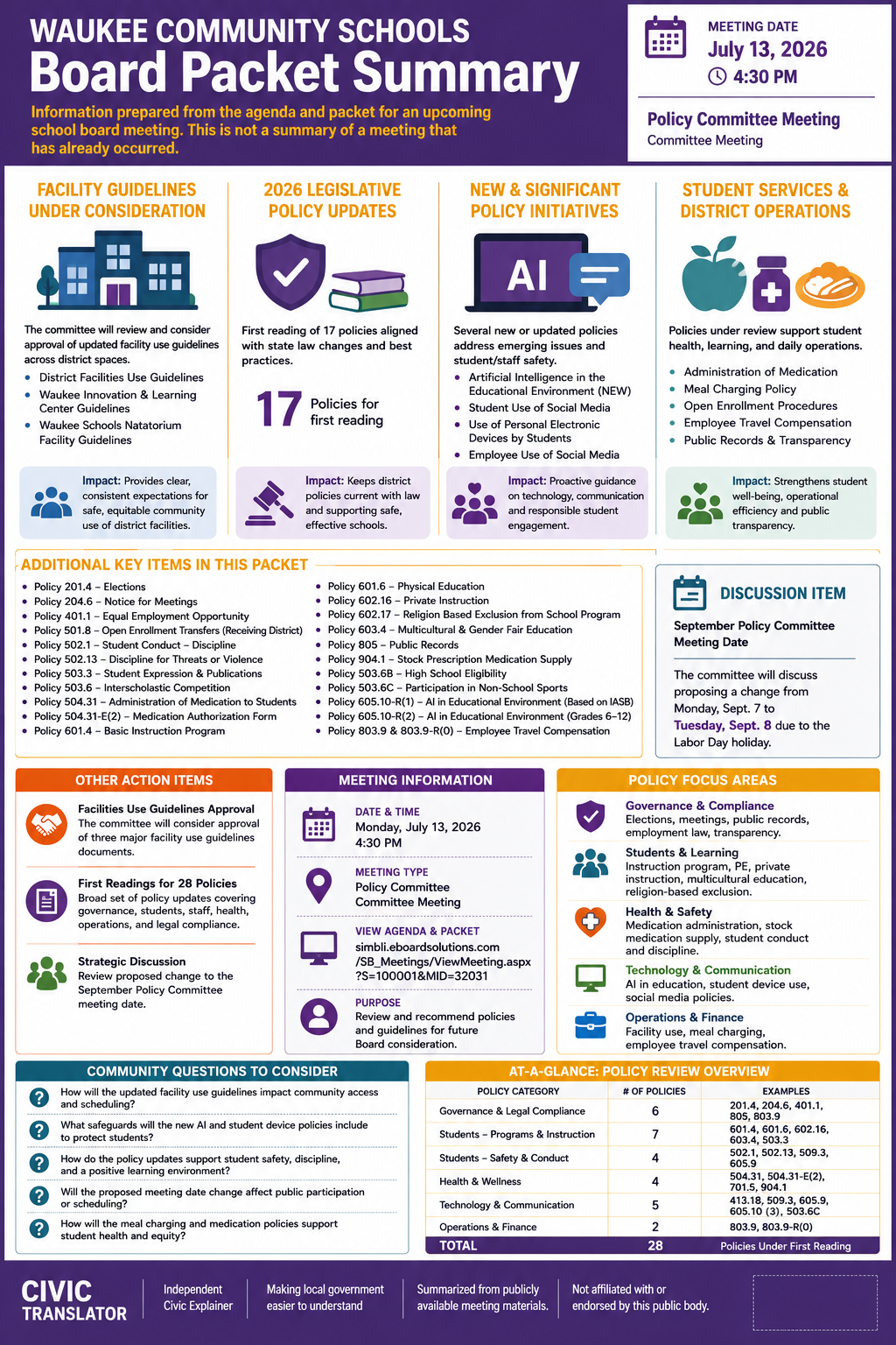 Waukee Community Schools — School Board Meeting Packet Summary — July 13, 2026 infographic