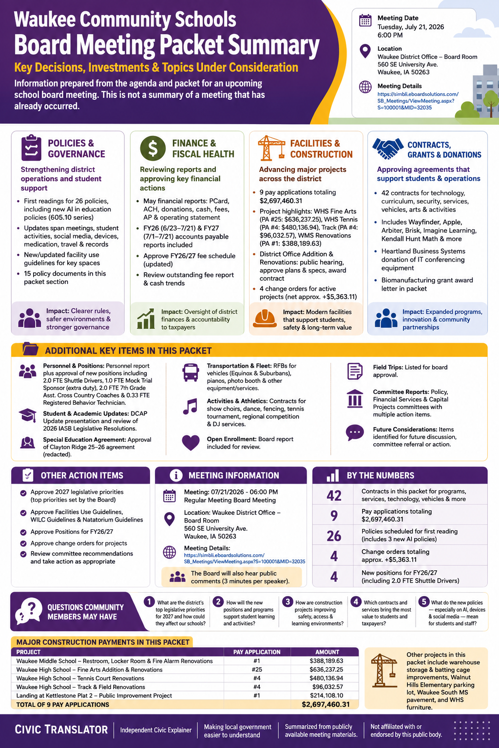 Waukee Community Schools — School Board Meeting Packet Summary — July 21, 2026 infographic