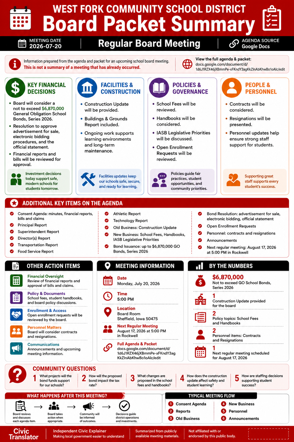 West Fork Community School District — School Board Meeting Packet Summary — July 20, 2026 infographic