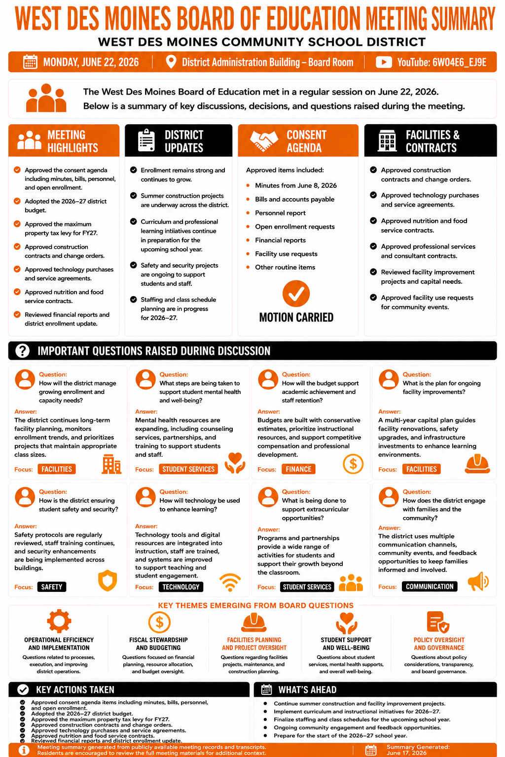 West Des Moines Community Schools — School Board Meeting — Meeting Summary — June 22, 2026 infographic
