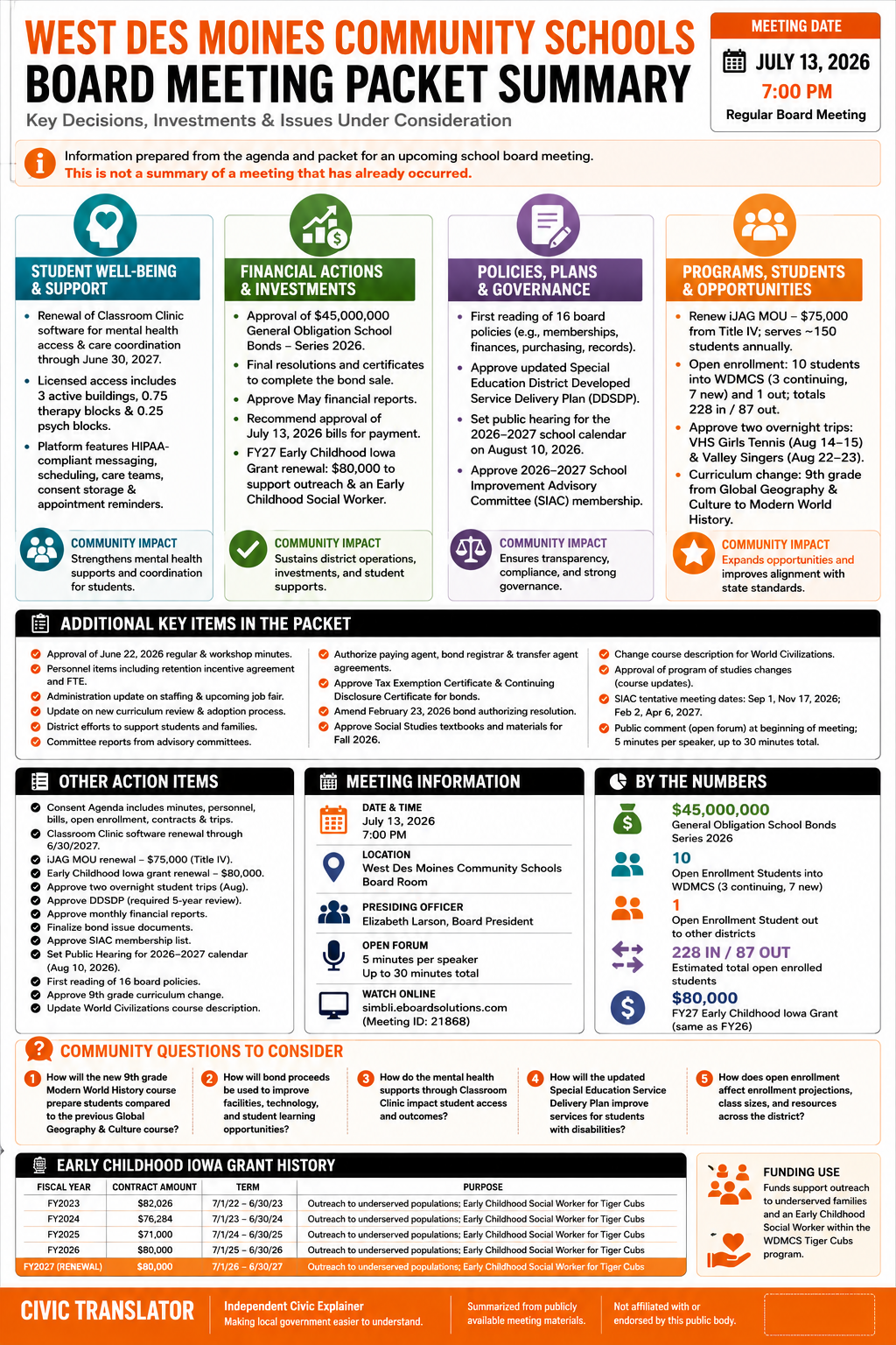 West Des Moines Community Schools — School Board Meeting Packet Summary — July 13, 2026 infographic