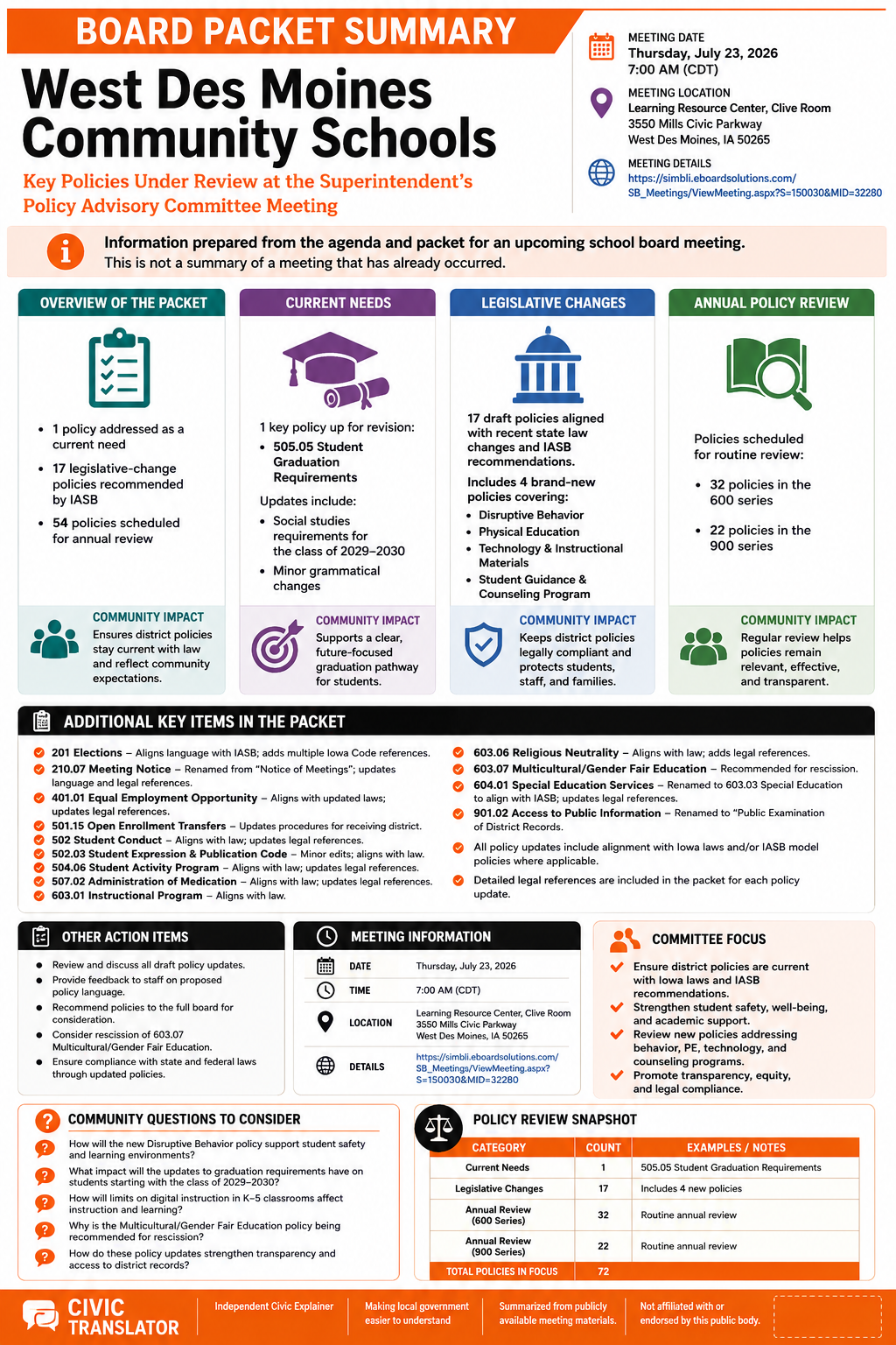 West Des Moines Community Schools — School Board Meeting Packet Summary — July 23, 2026 infographic