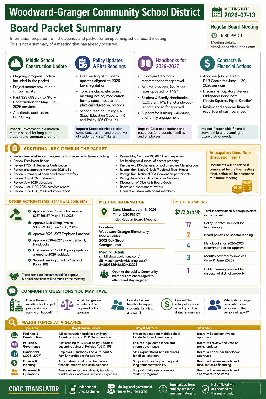 Woodward-Granger Community School District — School Board Meeting Packet Summary — July 13, 2026 infographic