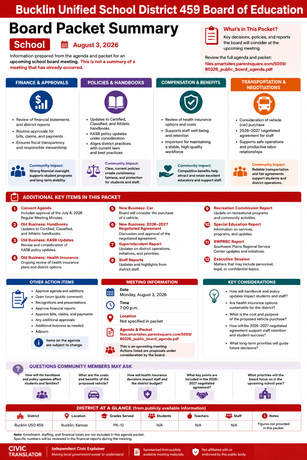 Bucklin Unified School District 459 Board of Education — School Board Meeting — Packet Summary — August 3, 2026 infographic