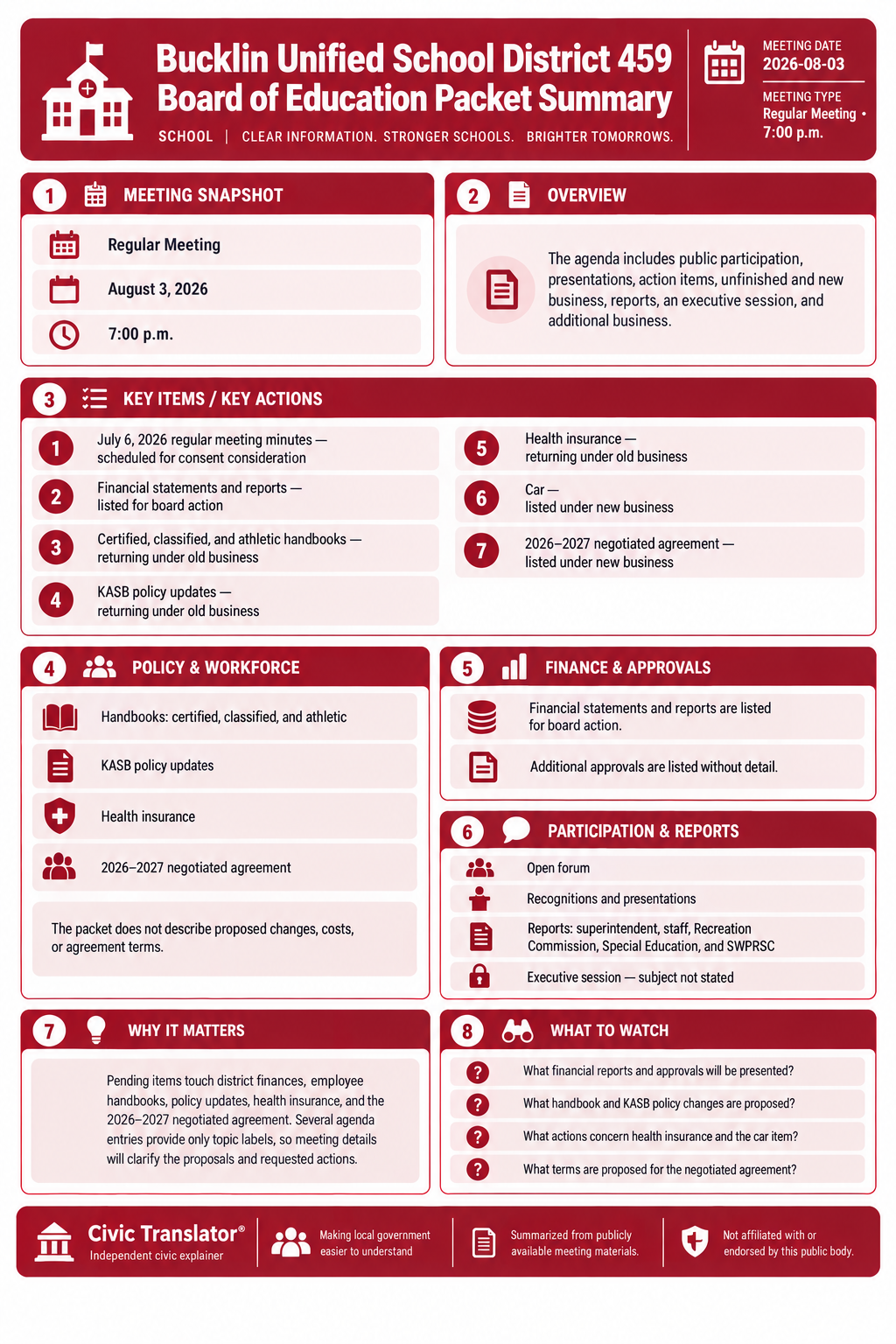 Bucklin Unified School District 459 Board of Education — School Board Meeting — Packet Summary — August 3, 2026 infographic