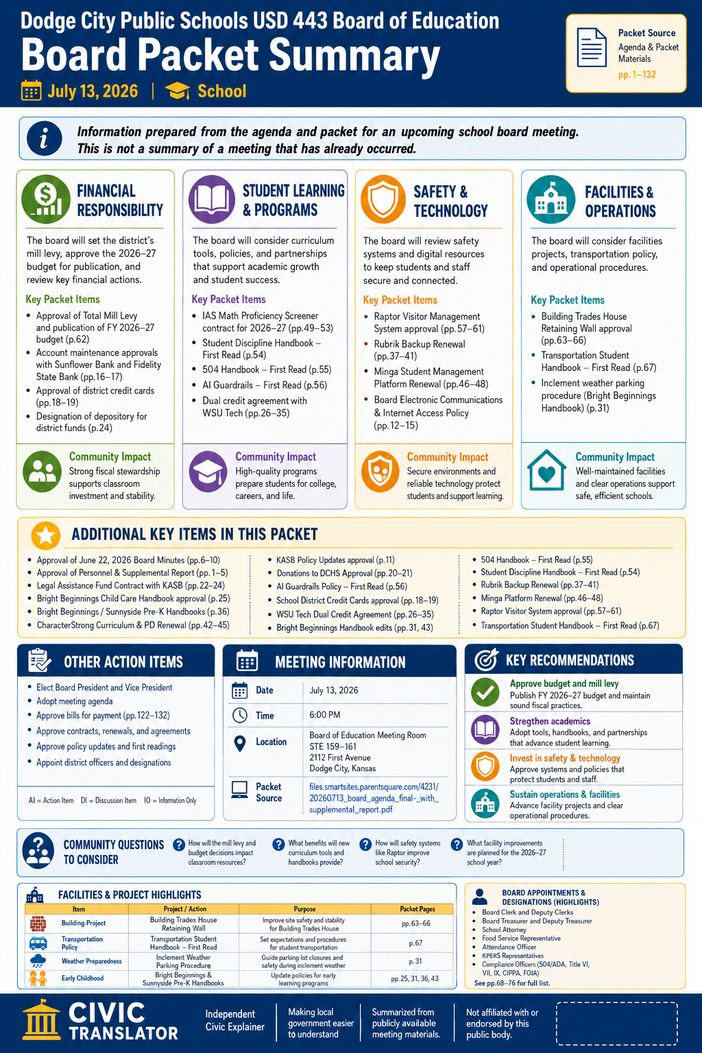 Dodge City Public Schools USD 443 Board of Education — School Board Meeting — Packet Summary — July 13, 2026 infographic
