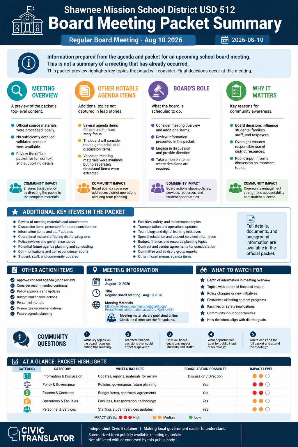 Shawnee Mission School District USD 512 Board of Education — School Board Meeting — Packet Summary — August 10, 2026 infographic
