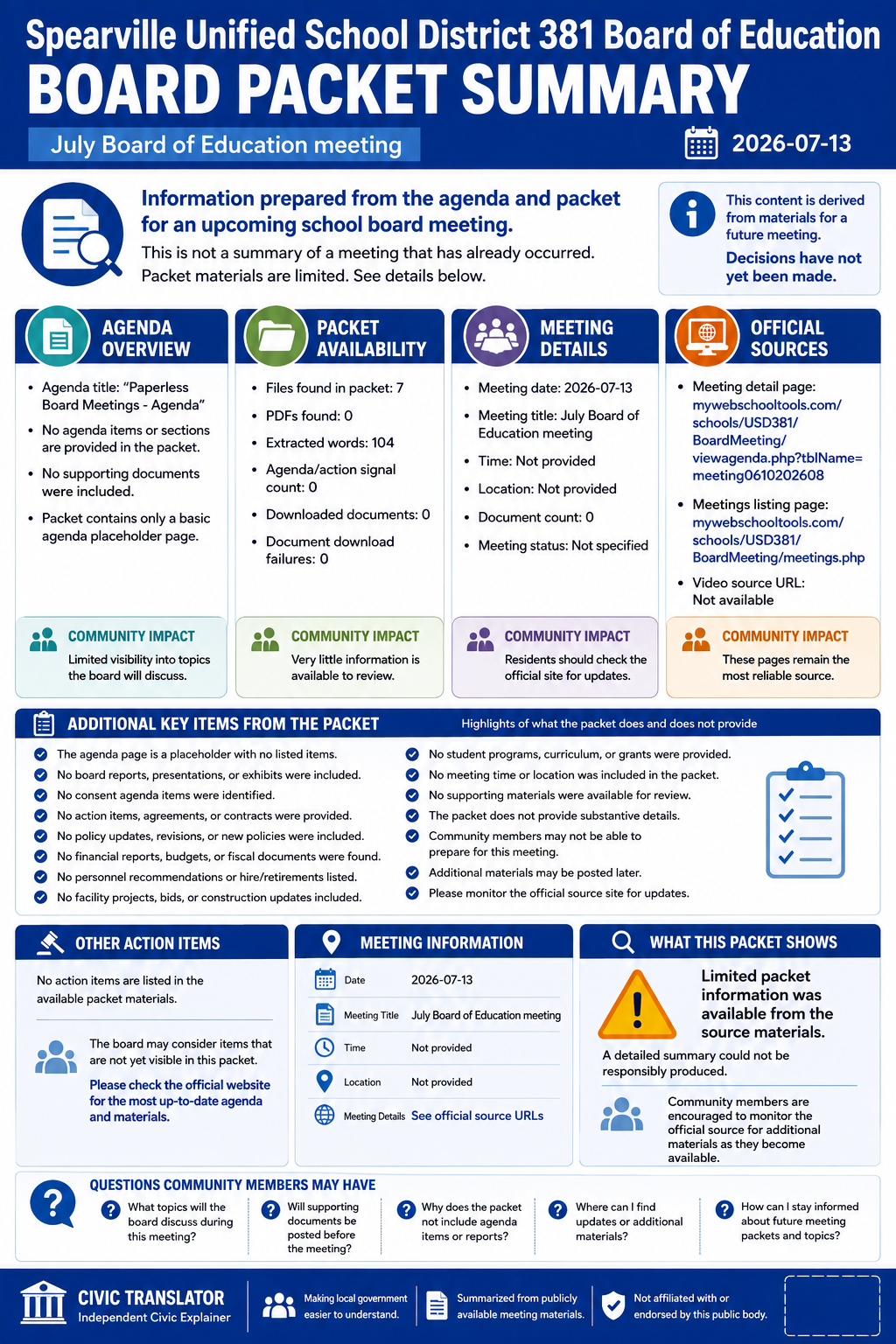 Spearville Unified School District 381 Board of Education — School Board Meeting — Packet Summary — July 13, 2026 infographic