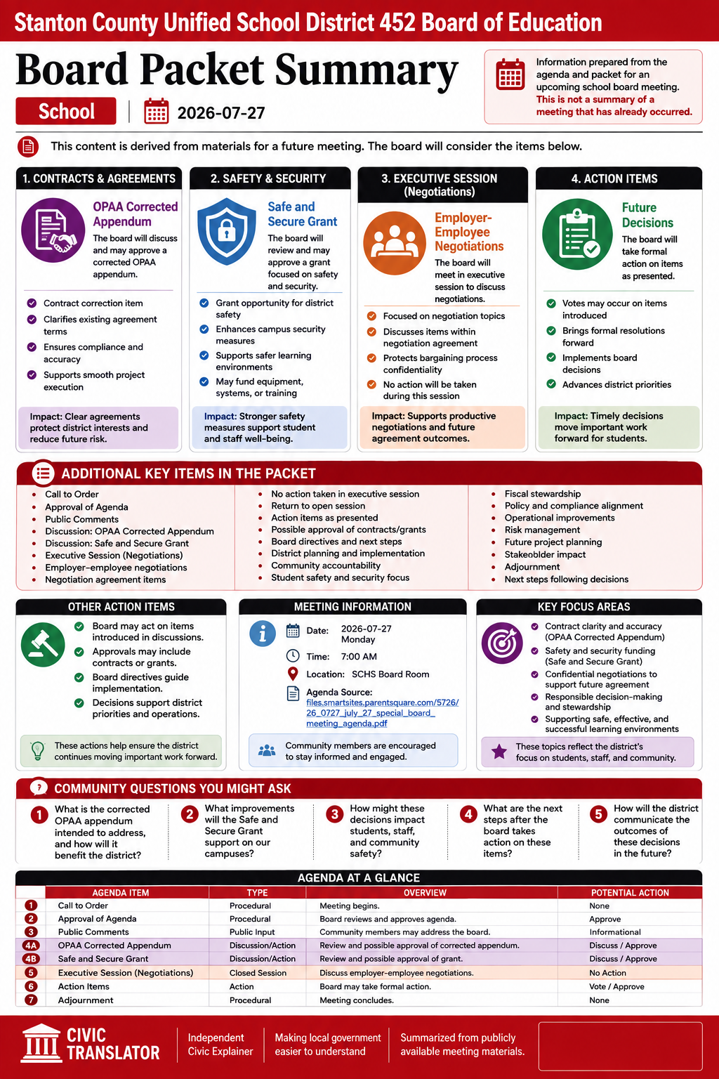 Stanton County Unified School District 452 Board of Education — School Board Meeting — Packet Summary — July 27, 2026 infographic
