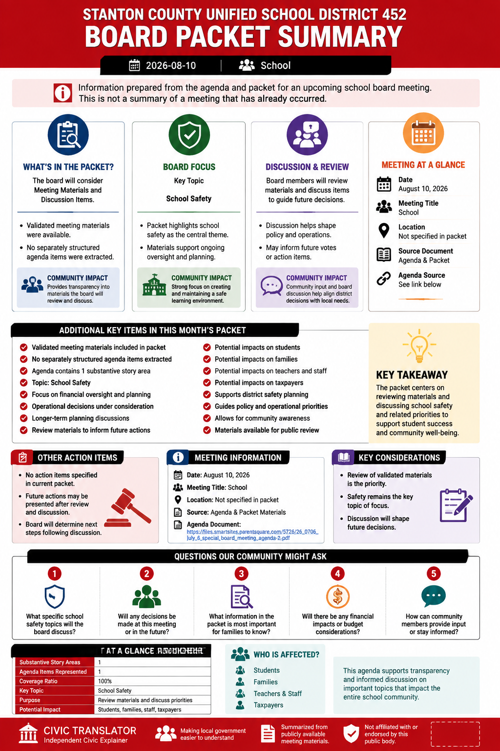 Stanton County Unified School District 452 Board of Education — School Board Meeting — Packet Summary — August 10, 2026 infographic
