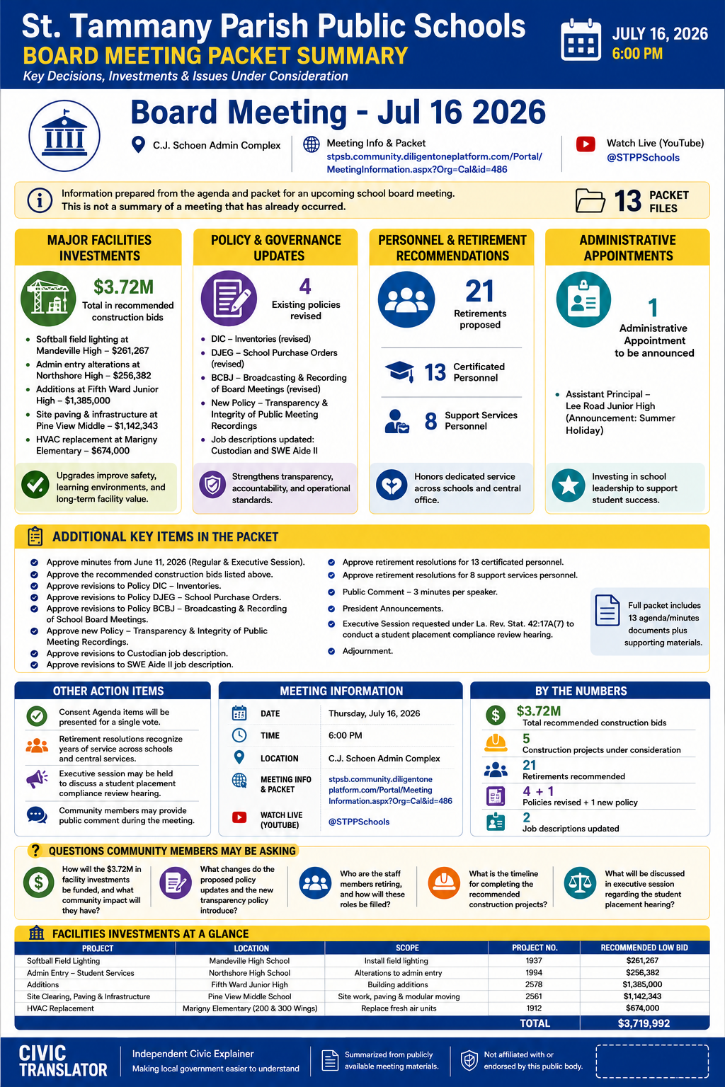 St. Tammany Parish Public Schools — School Board Meeting Packet Summary — July 16, 2026 infographic