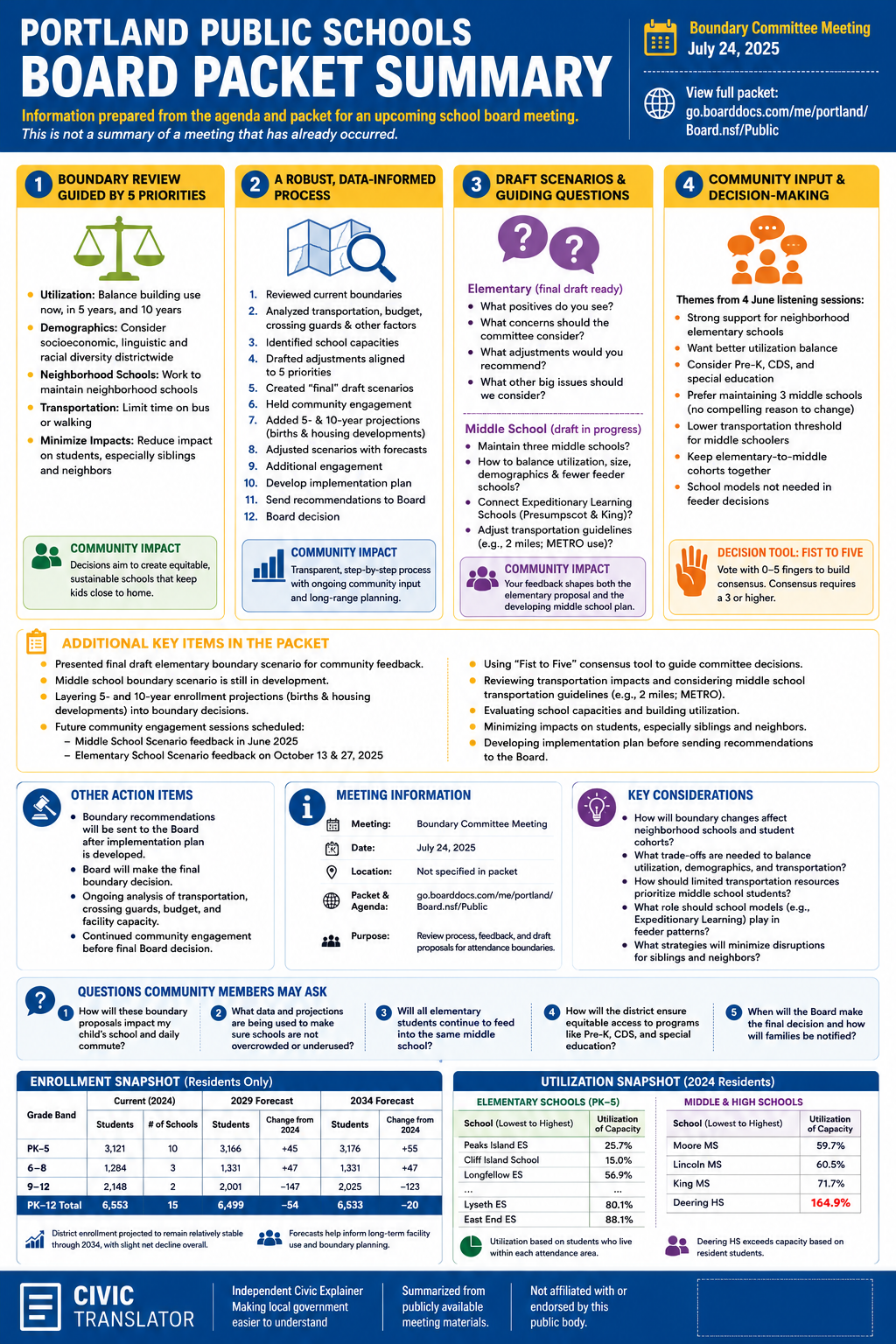 Portland Public Schools — School Board Meeting Packet Summary — July 24, 2025 infographic