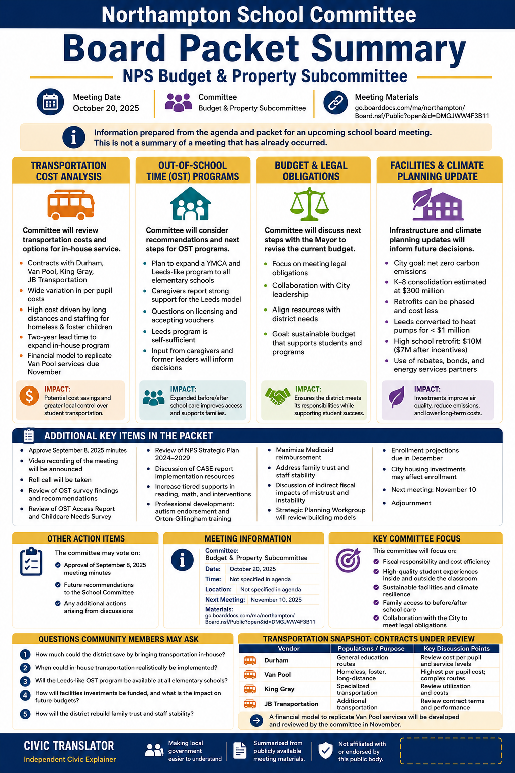 Northampton School Committee — School Board Meeting Packet Summary — October 20, 2025 infographic