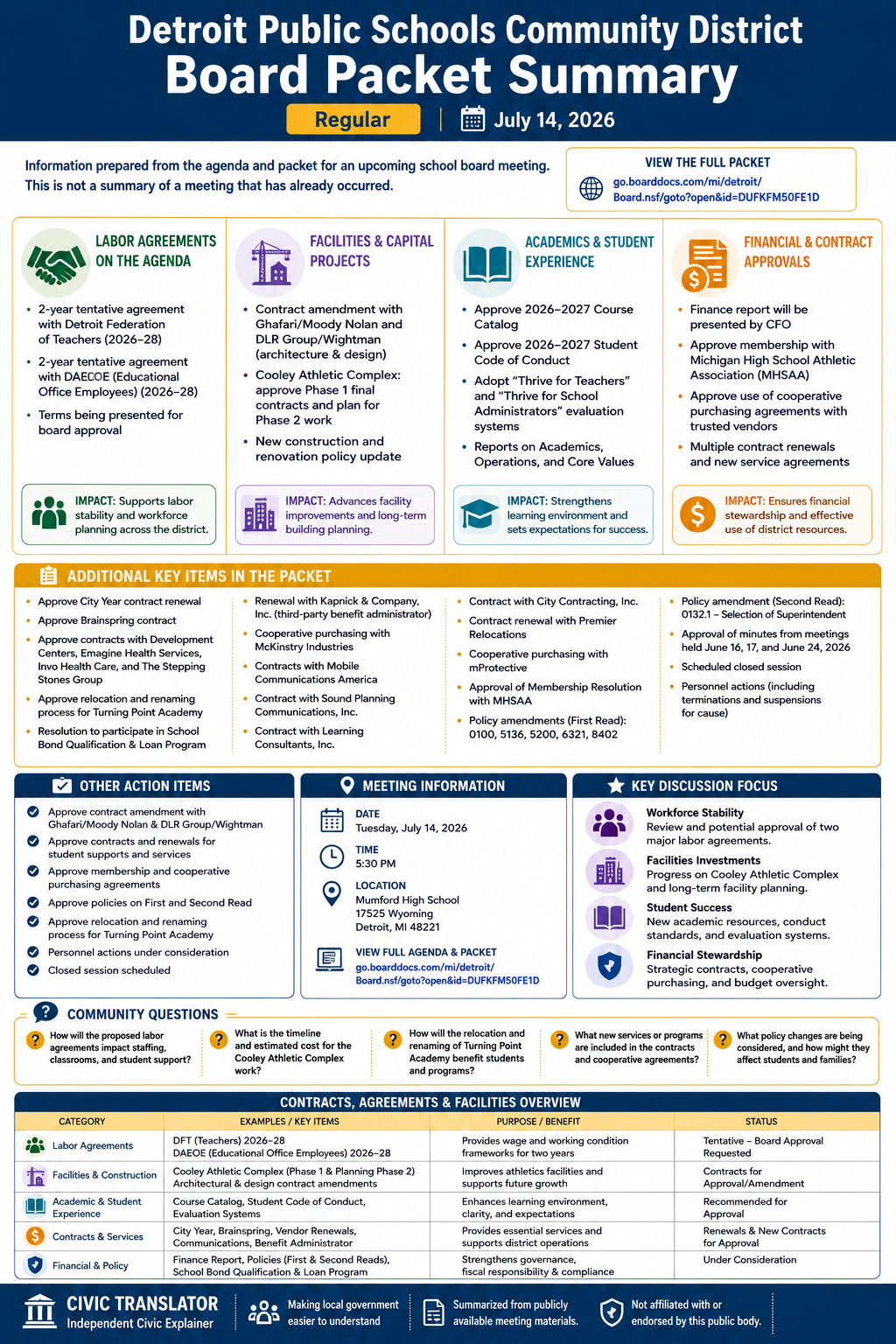 Detroit Public Schools Community District — School Board Meeting Packet Summary — July 14, 2026 infographic