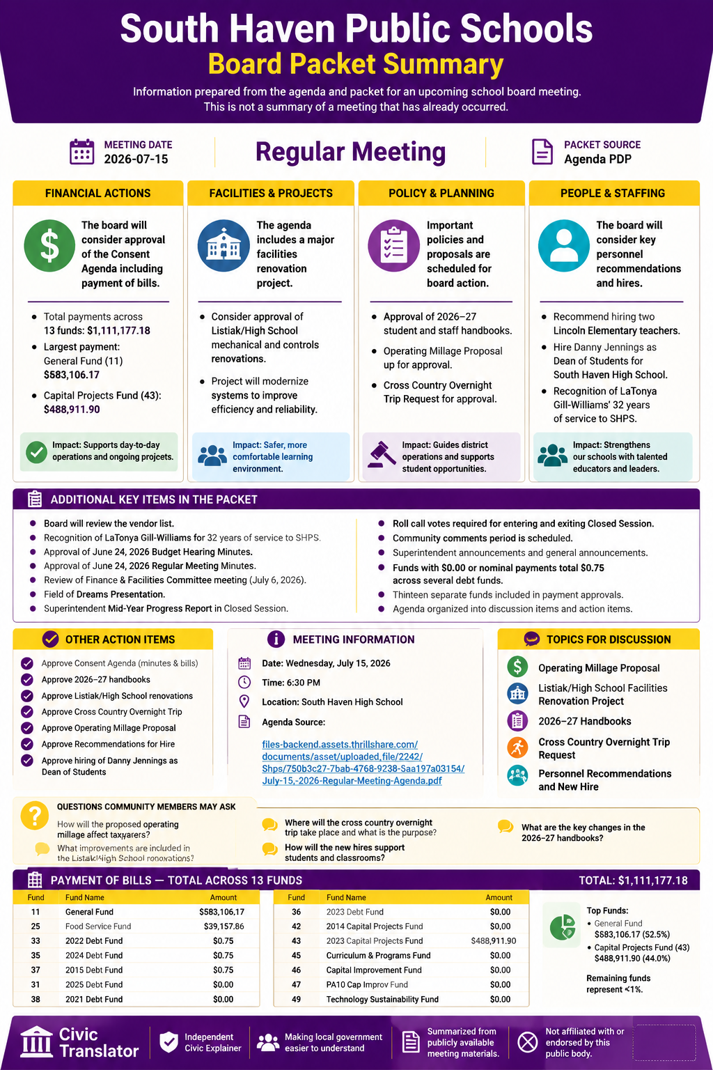 South Haven Public Schools — School Board Meeting Packet Summary — July 15, 2026 infographic