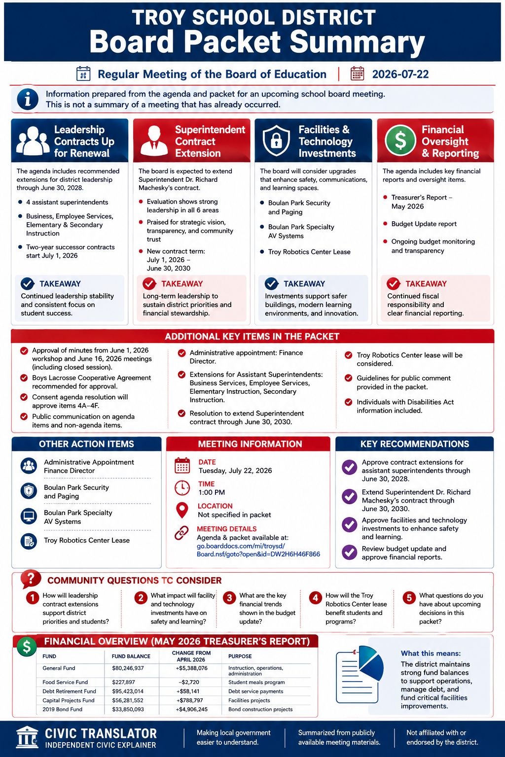 Troy School District — School Board Meeting Packet Summary — July 22, 2026 infographic