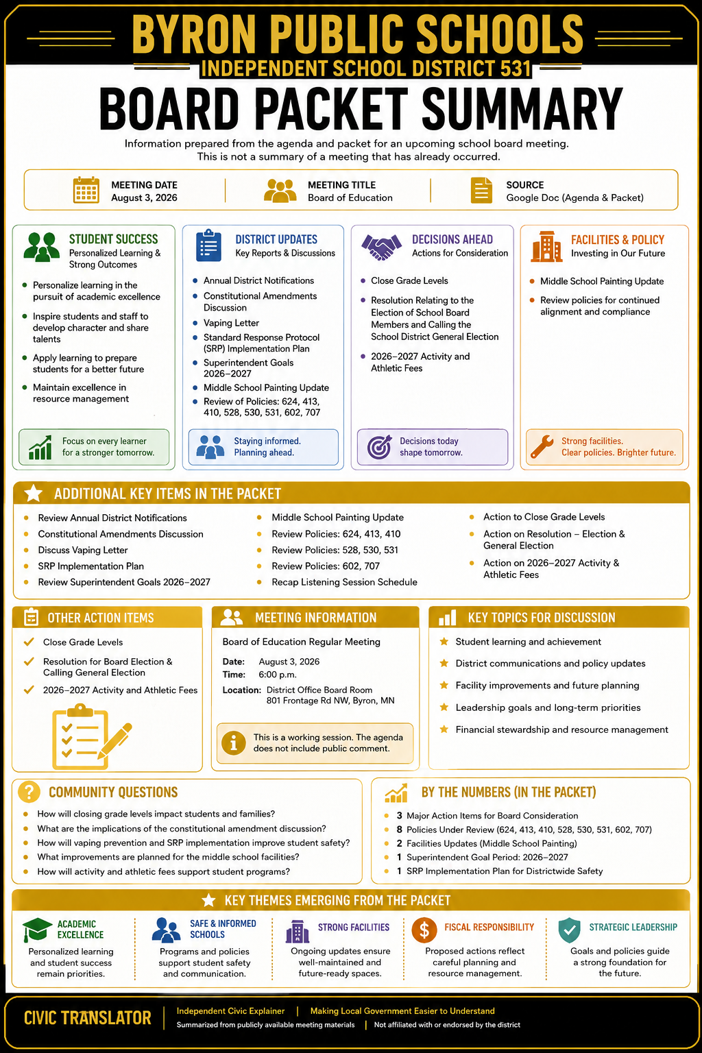 Byron Public Schools Independent School District 531 — School Board Meeting — Packet Summary — August 3, 2026 infographic