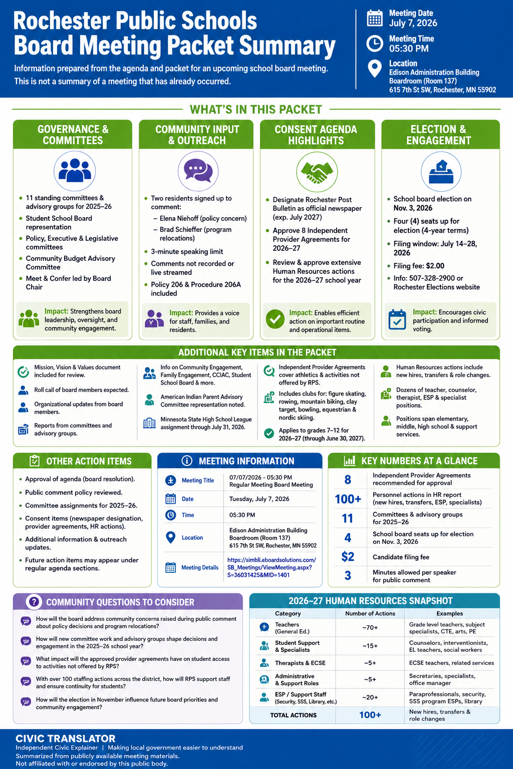 Rochester Public Schools — School Board Meeting Packet Summary — July 7, 2026 infographic