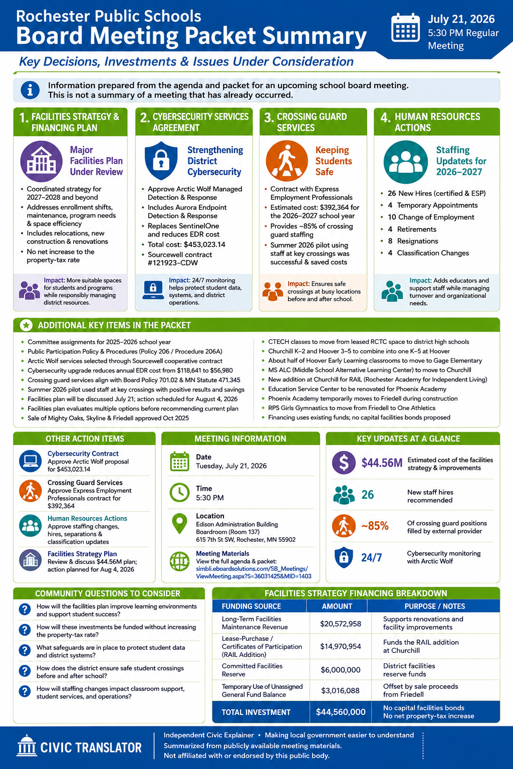Rochester Public Schools — School Board Meeting Packet Summary — July 21, 2026 infographic