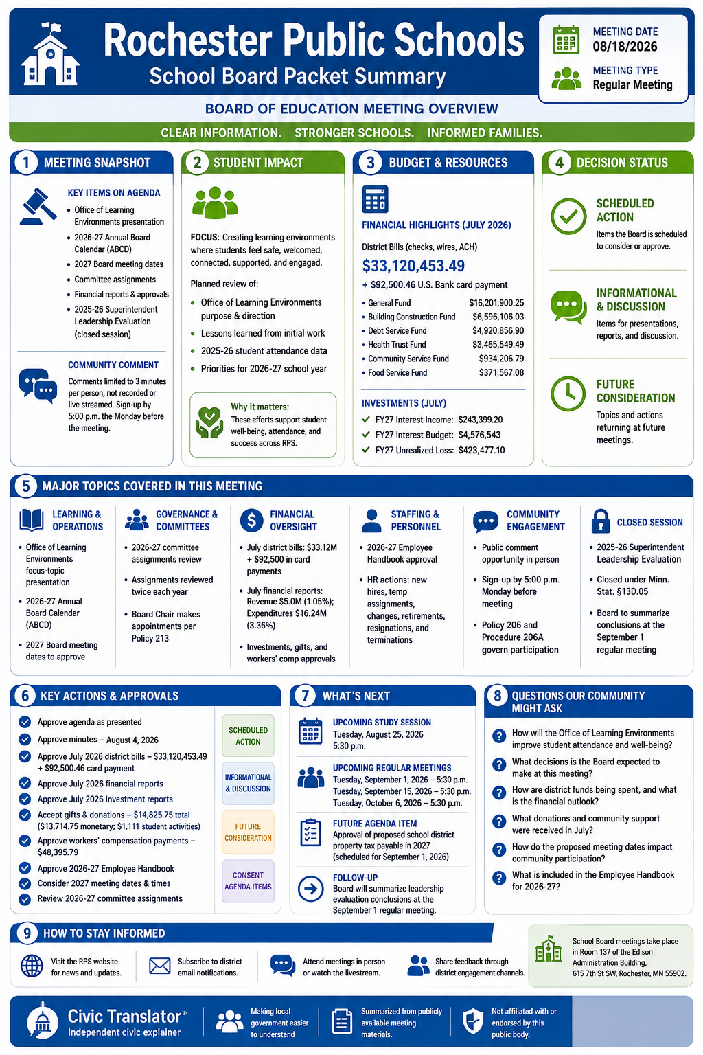 Civic Translator agenda summary infographic for Rochester Public Schools on August 18, 2026