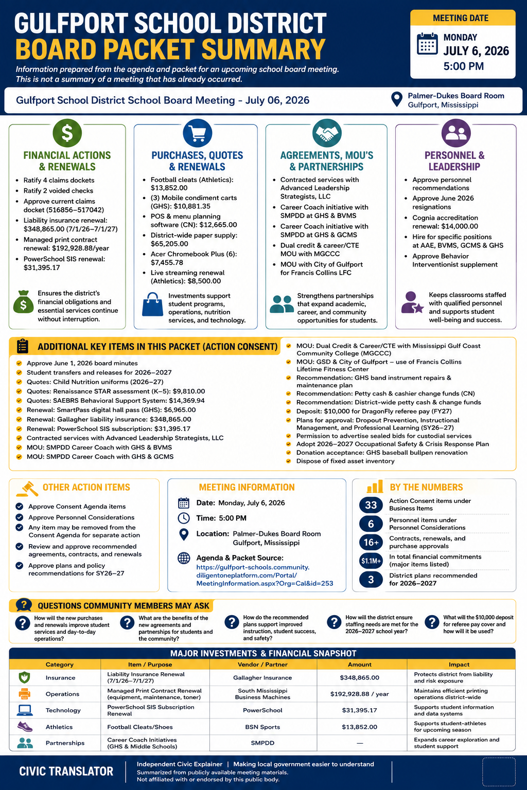 Gulfport School District — School Board Meeting Packet Summary — July 6, 2026 infographic