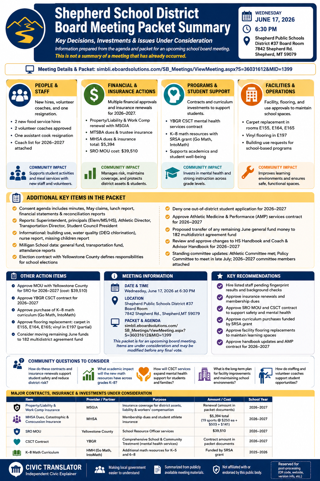 Shepherd School District — School Board Meeting Packet Summary — June 17, 2026 infographic