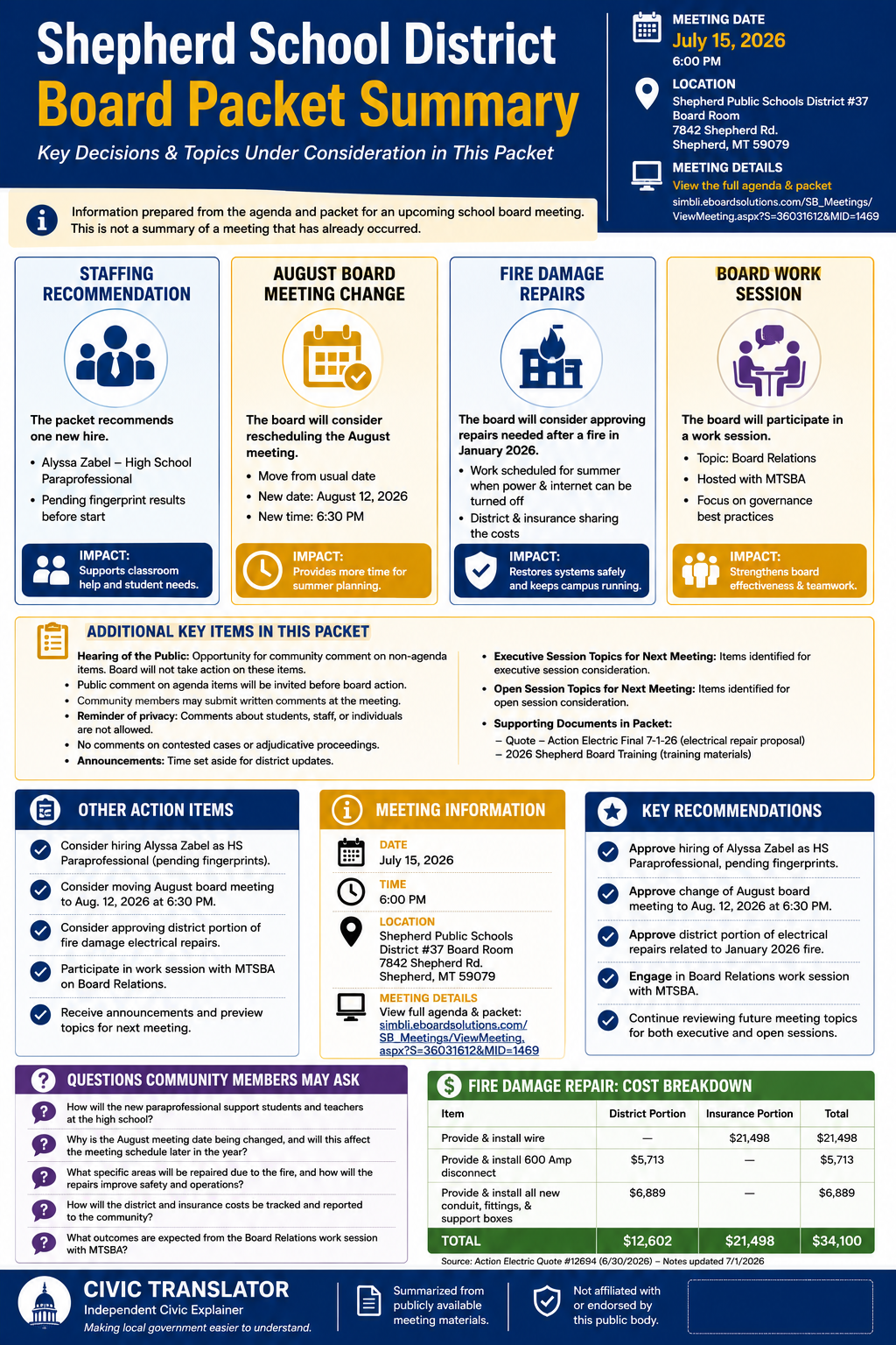 Shepherd School District — School Board Meeting Packet Summary — July 15, 2026 infographic