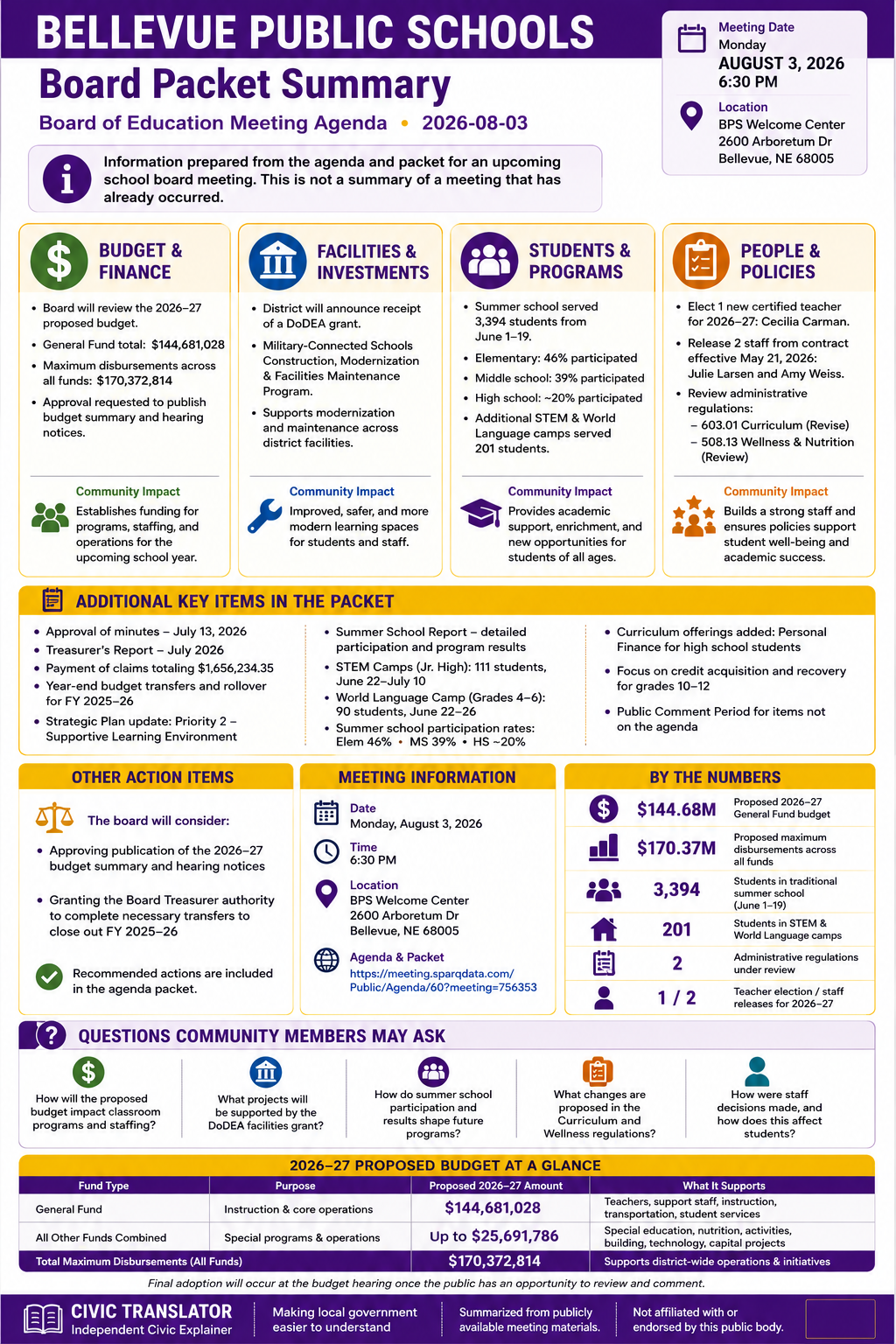 Bellevue Public Schools — School Board Meeting Packet Summary — August 3, 2026 infographic