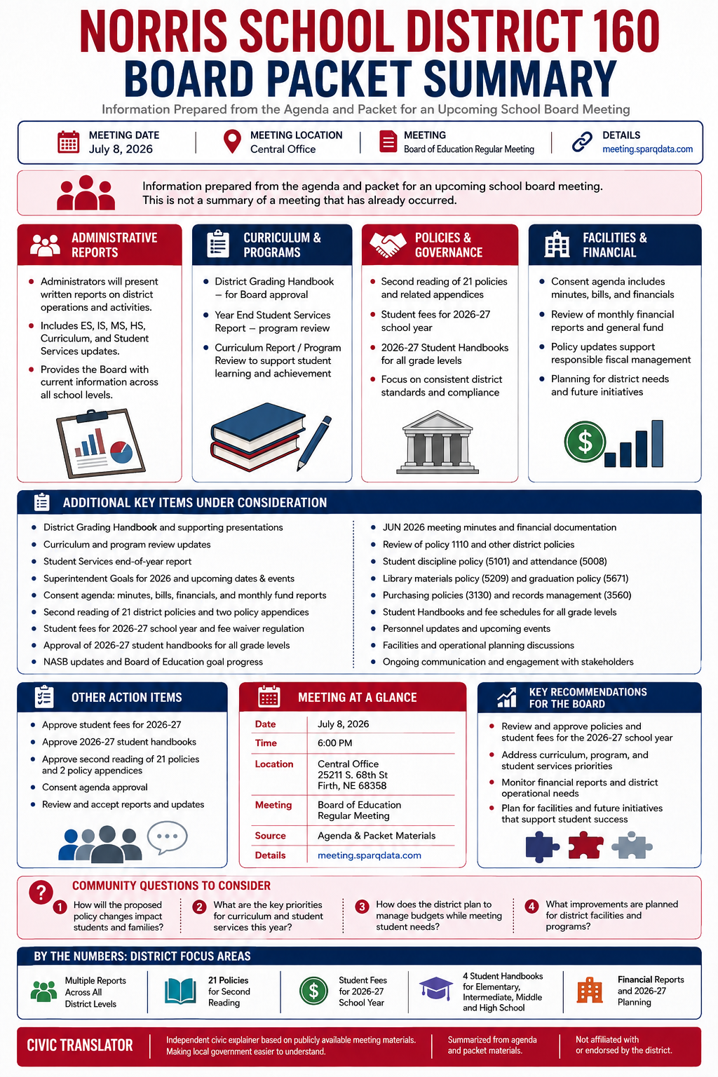 Norris School District 160 — School Board Meeting Packet Summary — July 8, 2026 infographic