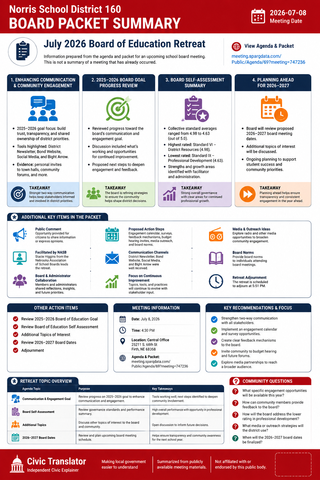 Norris School District 160 — School Board Meeting Packet Summary — July 8, 2026 infographic