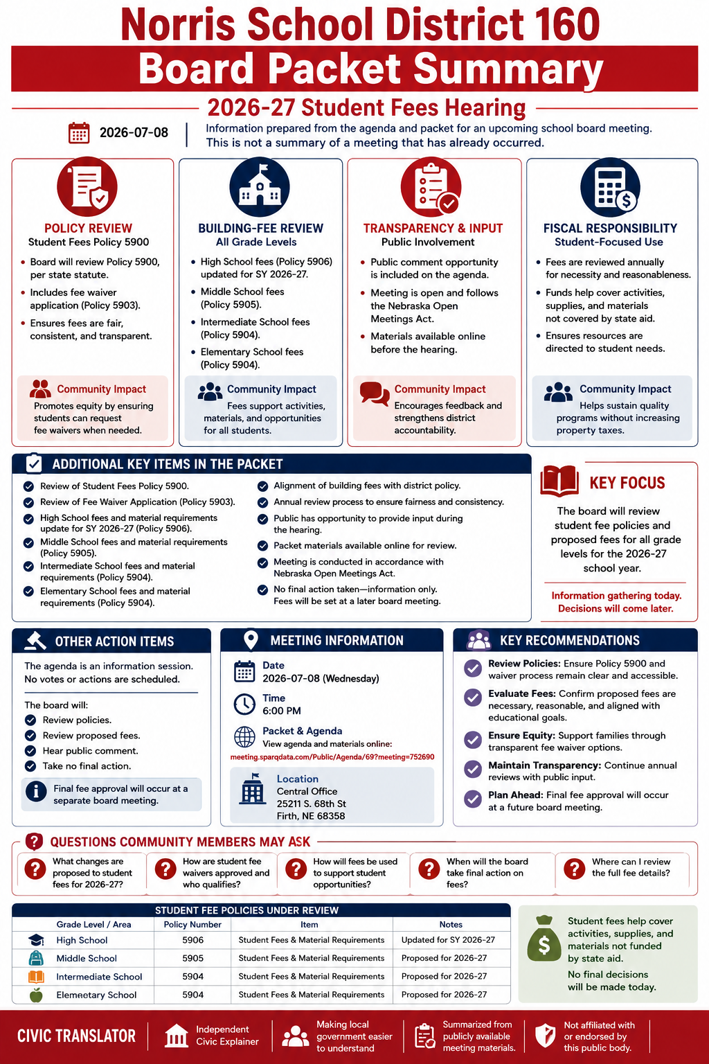 Norris School District 160 — School Board Meeting Packet Summary — July 8, 2026 infographic